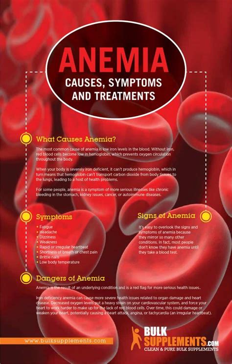 What Causes Persistent Anemia